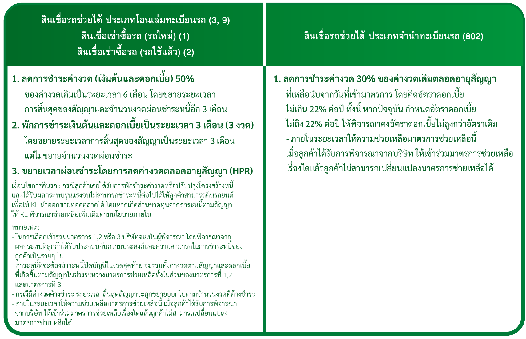 ตารางมาตรการช่วยเหลือน้ำท่วม-tran-1 1.png
