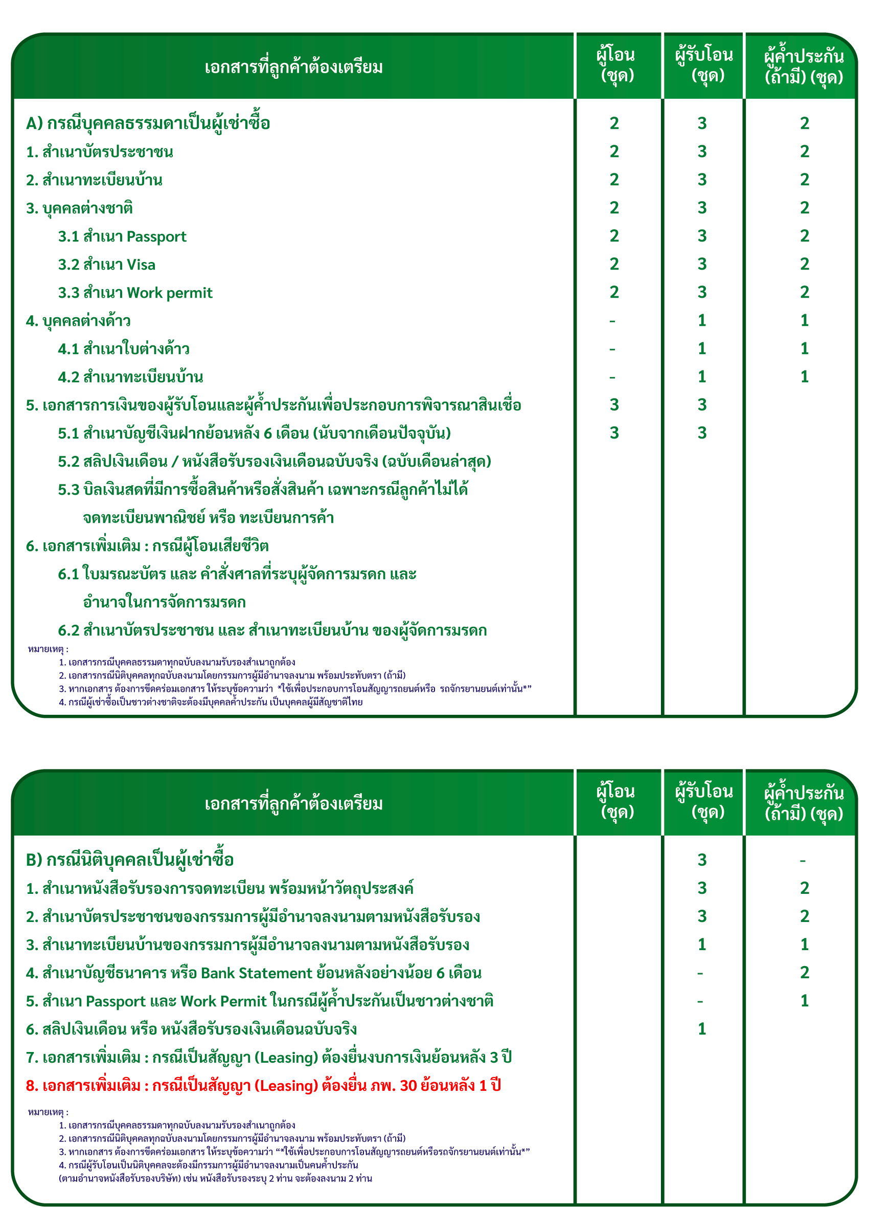 สัญญาโอนสิทธิเปลี่ยนชื่อผู้เช่าซื้อ.png