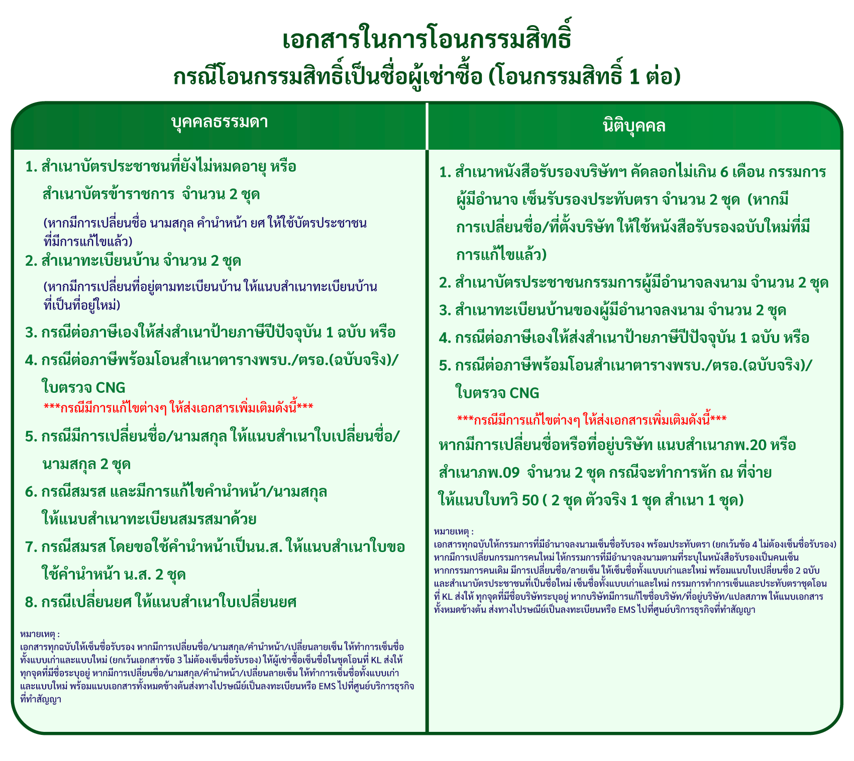 การโอนกรรมสิทธิ์.png